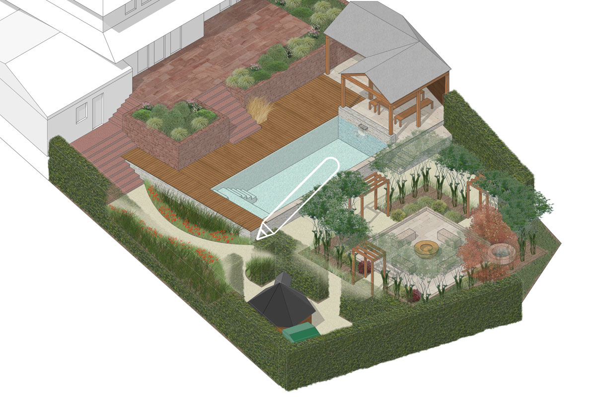 Planung ihres Pools und Gartens